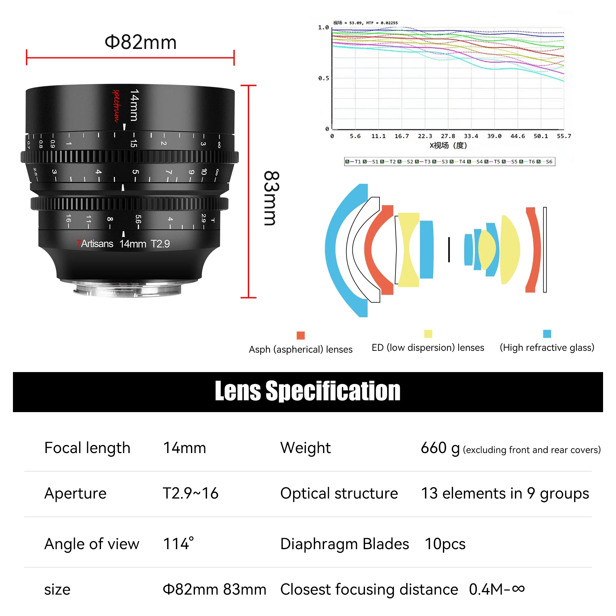 7artisans 14mm T2.9 Full Frame 114 ° Wide Angle Spectrum Series Prime Cine Lens for Canon RF Sony FE A7C Nikon Z Leica SL SIGMA