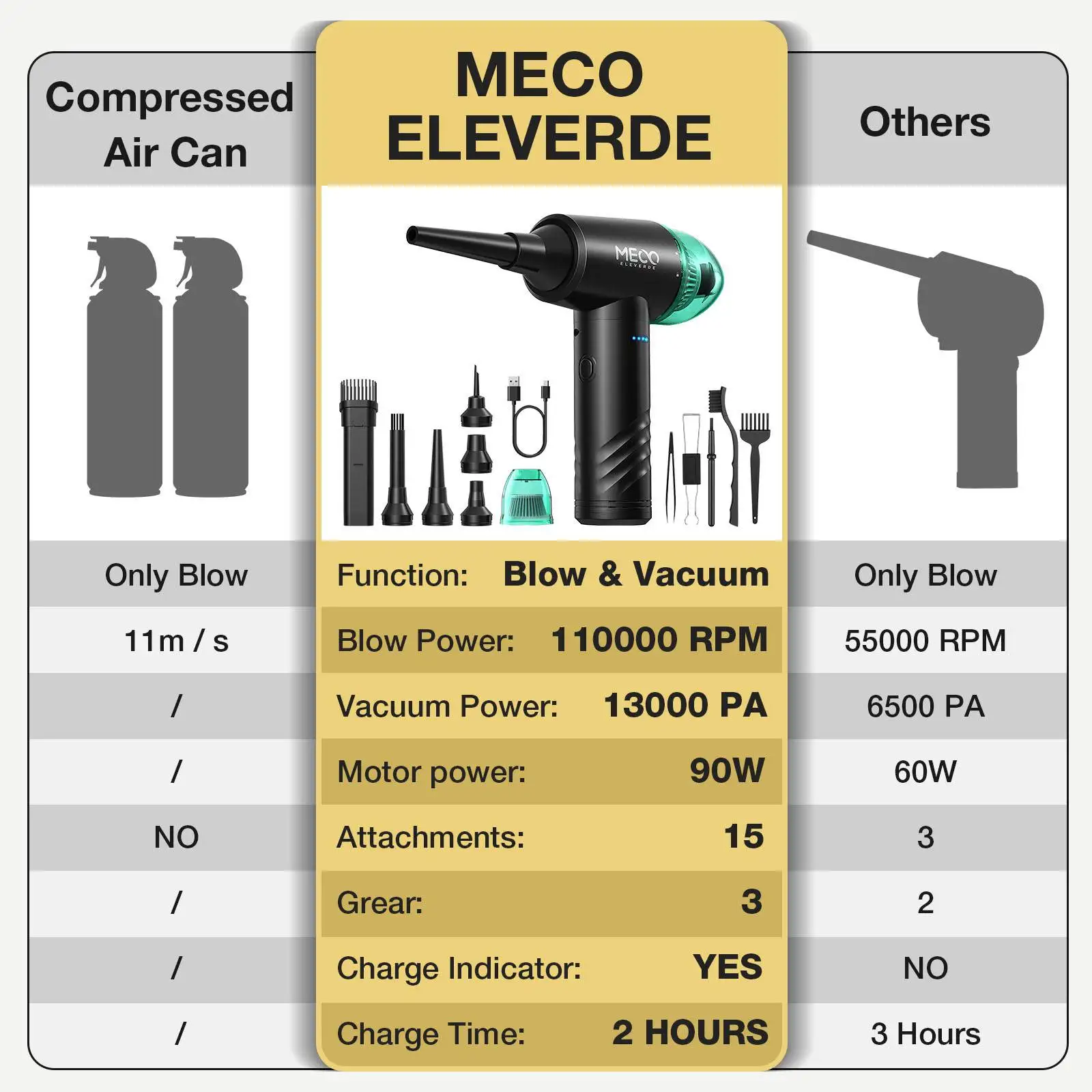 MECO ELEVERDE ME-CR1 środek czyszczący do klawiatury silnik szczotkowy pojemność odkurzacza 156ml ręczny kabel do ładowania 60cm 2-godzinne szybkie