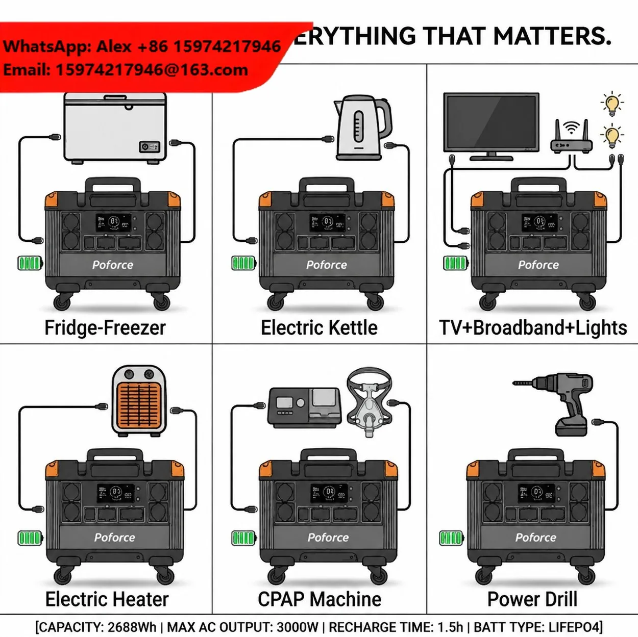 UKCA 3KW Portable Power Station 2688Wh LiFePO4 Solar Generator Wholesale For UK Caravan Motorhome Camping Home Backup Tradesman