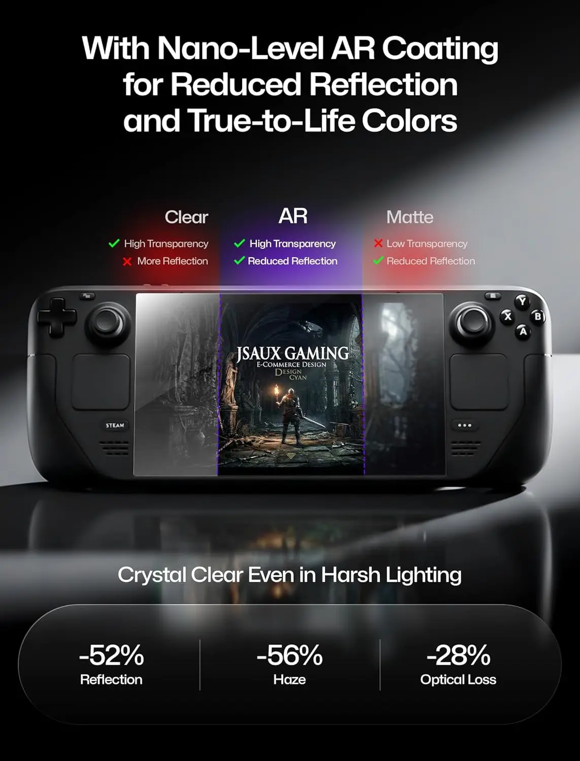 Obsidian AR Screen Protector for Steam Deck, 2-Pack Anti-Reflection & Ultra Clear Tempered Glass for Steam Deck LCD&OLED, GP0127 view 2