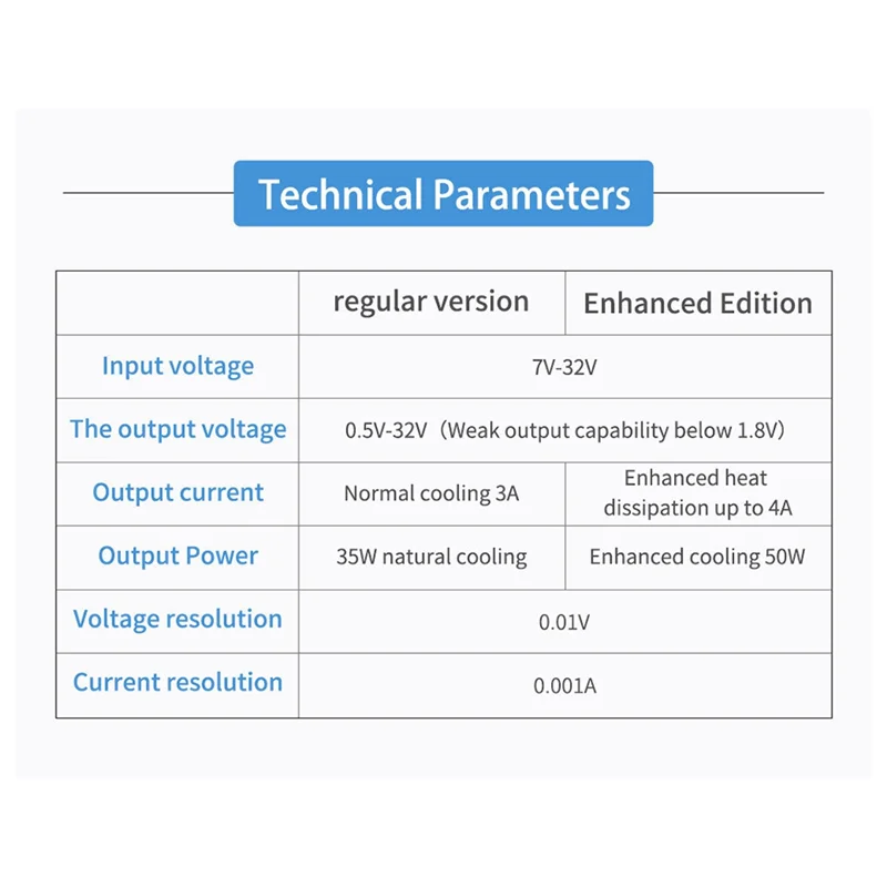 Автоматический повышающий/понижающий преобразователь постоянного тока, модуль питания CC CV 0,5-30 В, 4 А, 50 Вт, регулируемый источник питания, вольтметр с вентилятором, хит продаж