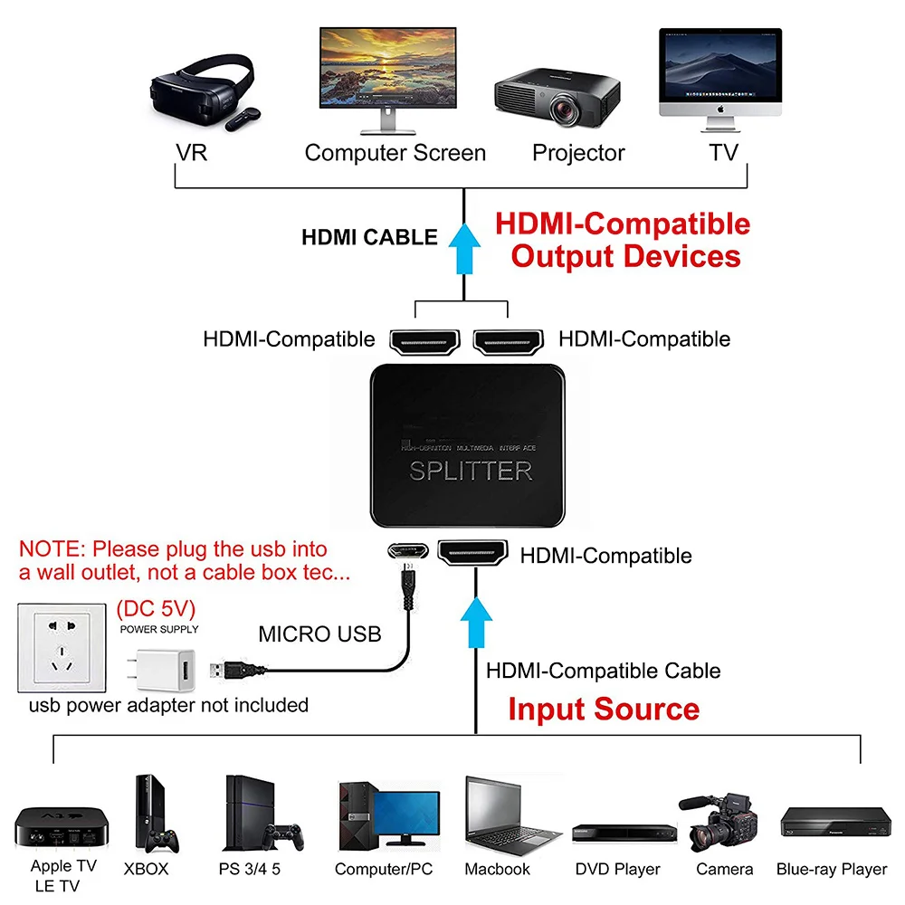 Thumbnail 4 - #3 Cheapest HDMI Splitters & Switches Deals You Can Get