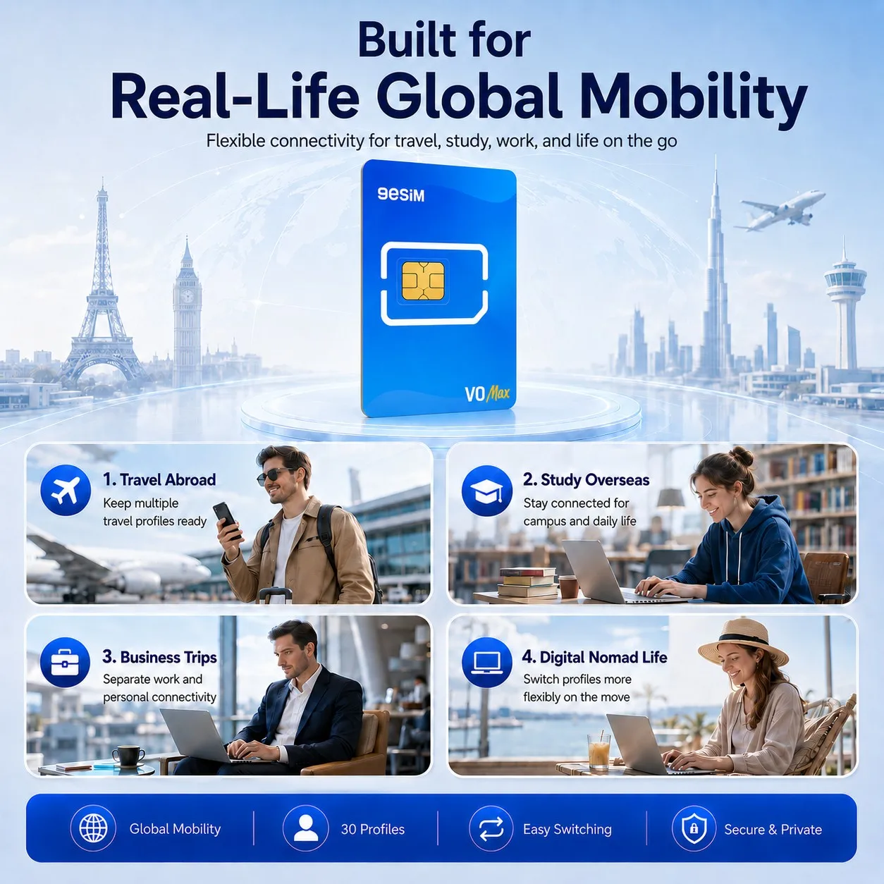 9eSIM V0 MAX Global Physical ESIM Card with Reader, 30 Profiles, Unlimited Downloads, 1GB Global Data for New Customers