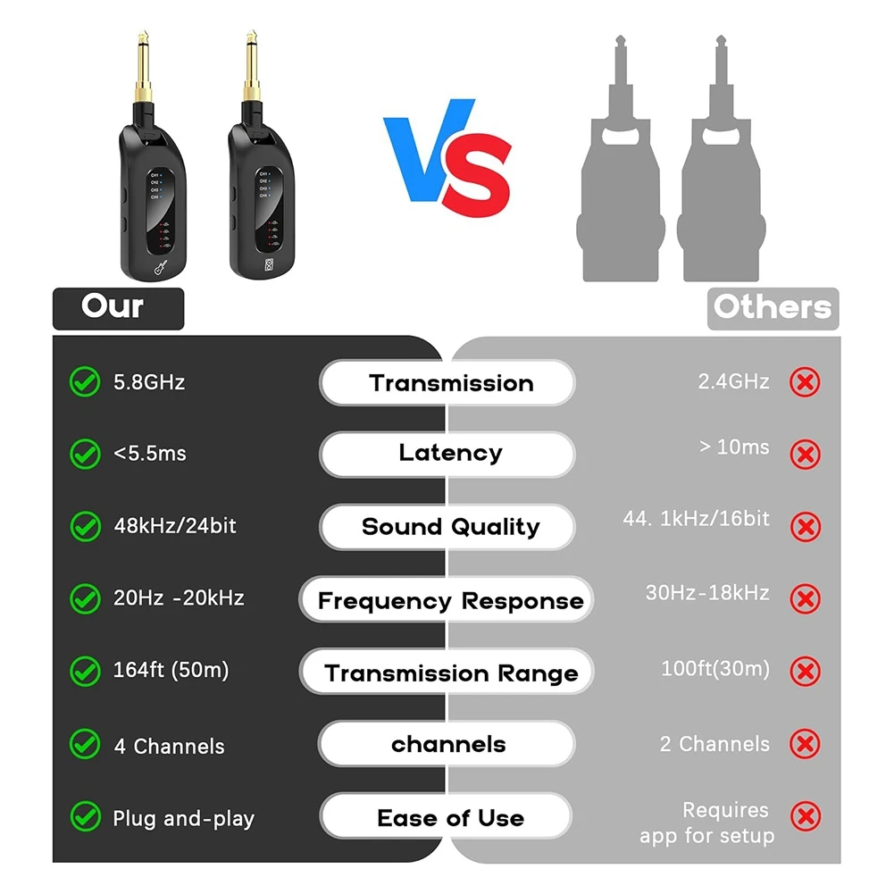 【Последняя ссылка!】5,8 ГГц Беспроводная гитарная аудиосистема Перезаряжаемый передатчик и приемник Электрогитара Бас-запчасти Доступ к гитару
