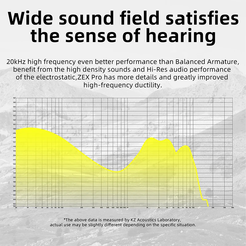 سماعات KZ ZEX PRO مزدوجة مغناطيسية ديناميكية هجينة للسائق سماعات HiFi عالية التردد داخل الأذن سماعات أذن سلكية ترقية الرأس
