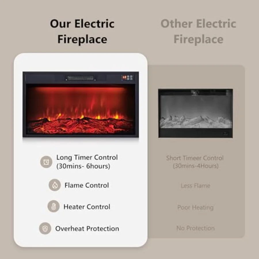 30 Inserti per caminetto elettrico con telecomando 3 impostazioni di fiamma Funzionalità del riscaldatore Funzionamento a basso rumore Sovraiscaldamento timer da 6 ore