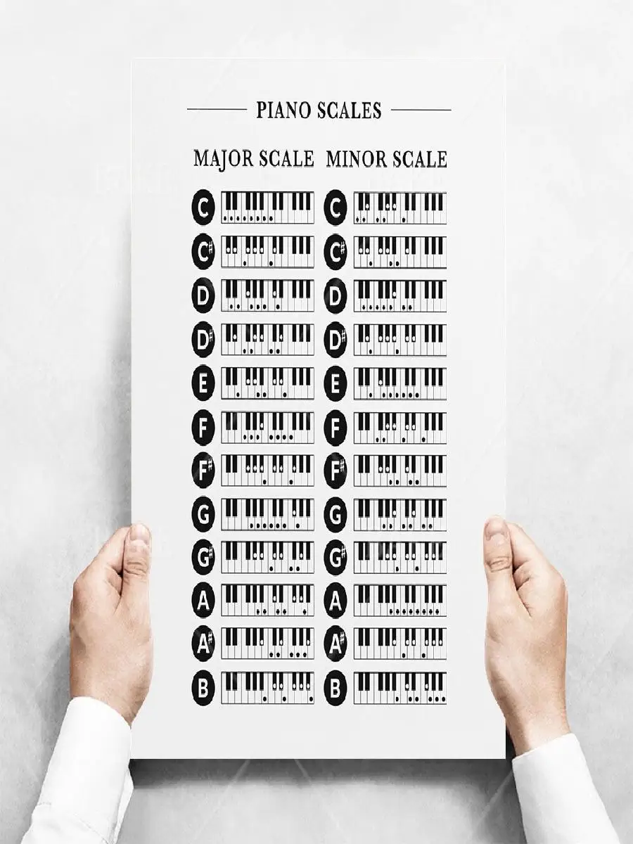 Music Theory Wall Art Print  Chords Fifths Piano Scales Canvas Poster Chart for Music Education Picture Painting for Music Room
