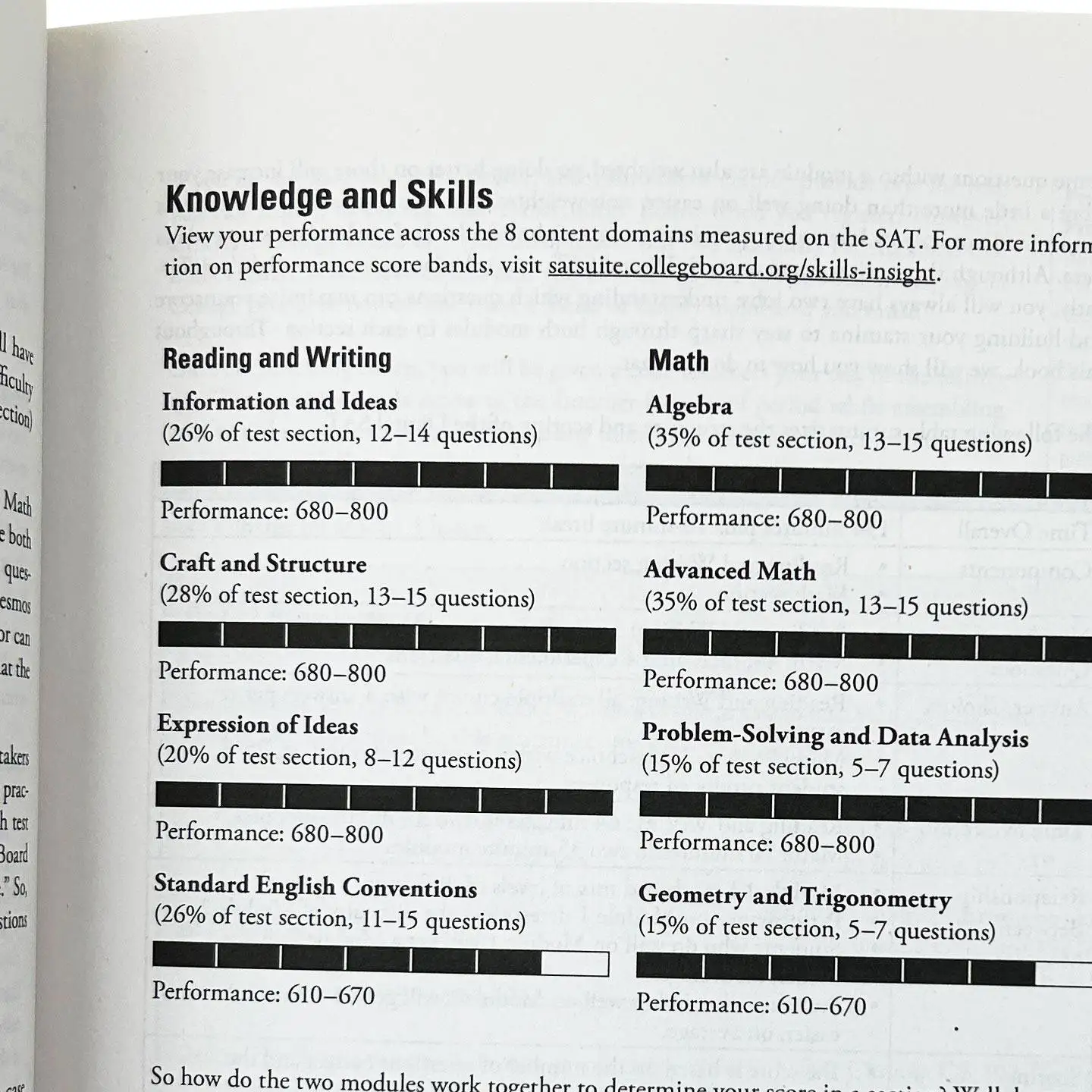 Princeton Review Digital SAT Premium Prep 2026 Study Guide Practice Tests Online Resources English Original Import Book