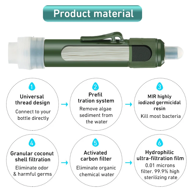 Portable water filter straw kit product image 2