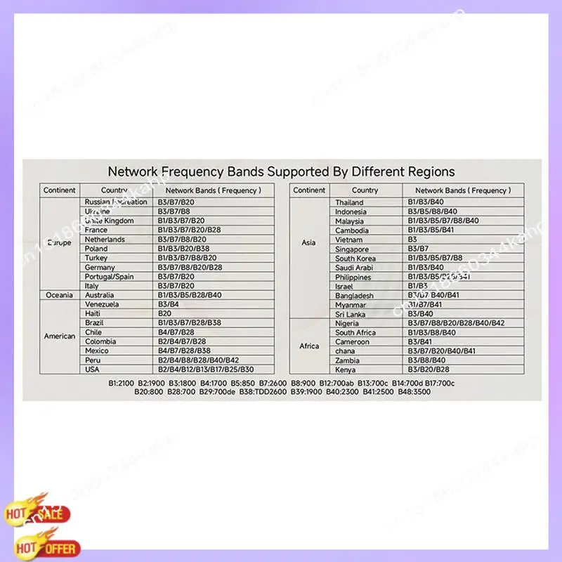 

CLCU EC21 4G SIM-маршрутизатор Wi-Fi модем Wi-Fi 6 со слотом для SIM-карты 300 Мбит/с усилитель сигнала 4G LTE WIFI маршрутизатор для 32 устройств с вилкой европейского стандарта