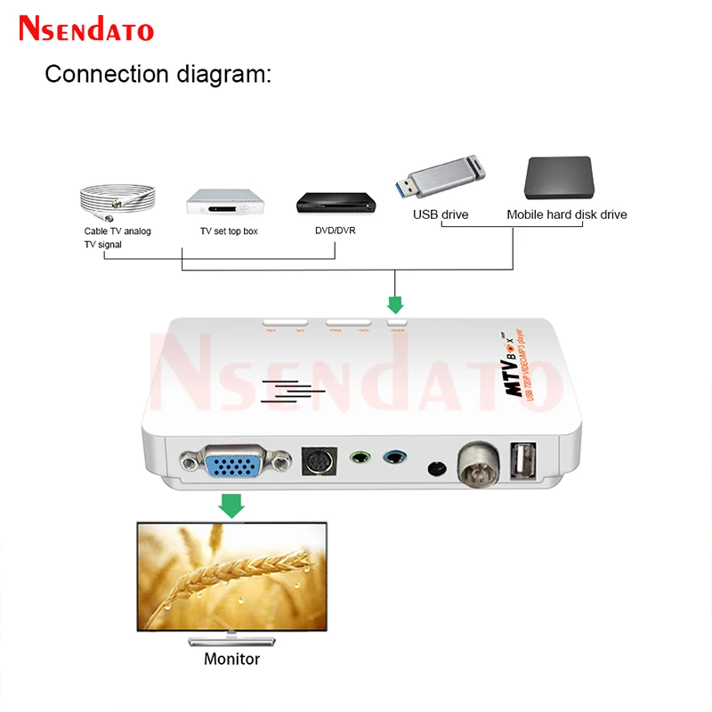 External TV Tuner VGA MTV Box for lcd monitor AV To VGA Receiver Tuner TV Set Top Box With Remote Control Support PAL/NTSC