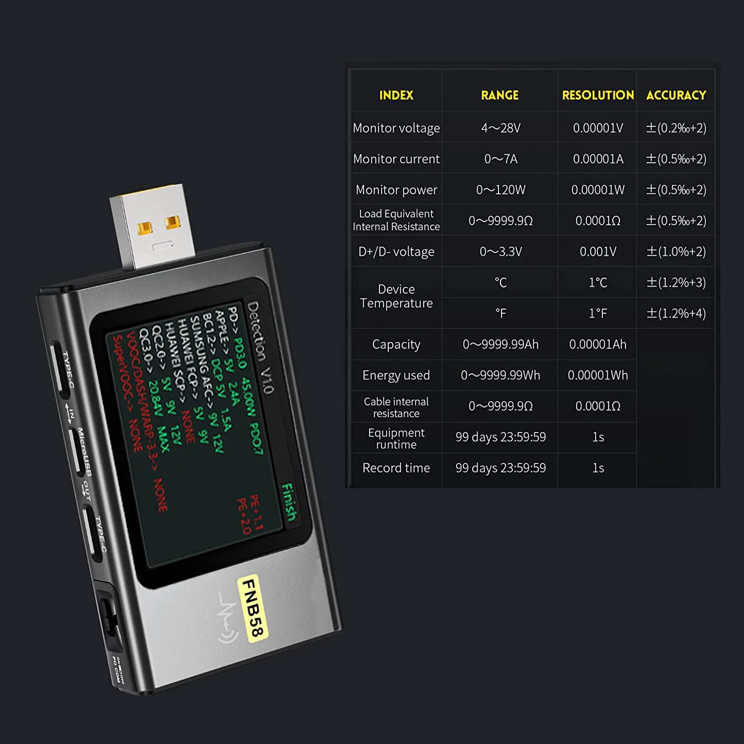 FNB58 USB Tester, Digital Voltmeter Current Tester USB Type-C Fast Charge Protocol Power PD Trigger Detection Max 7A