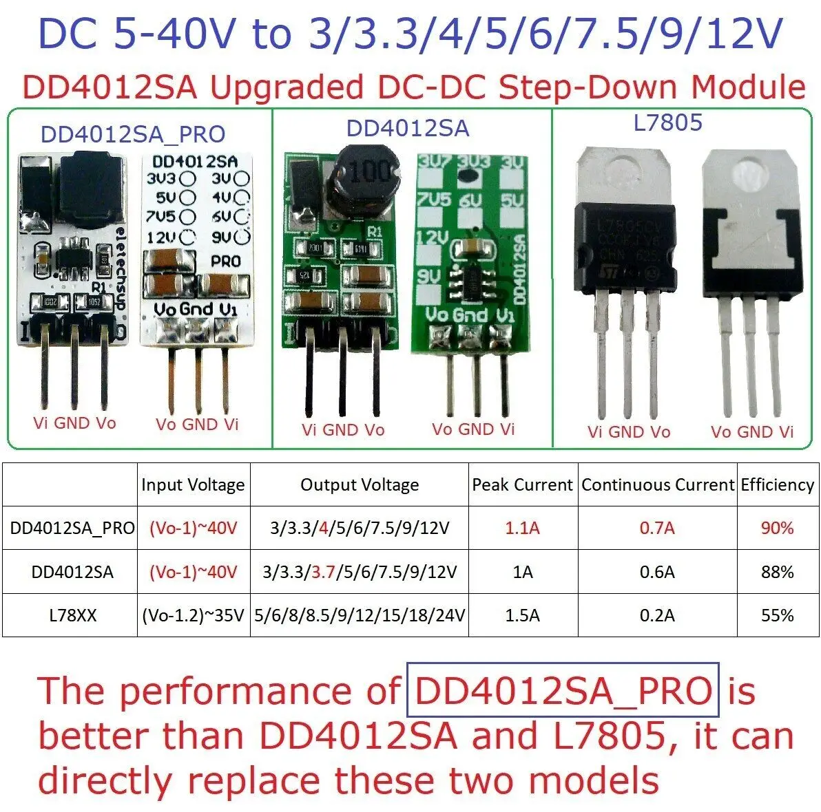 DD4012SA 6.5~40V to 5V 1A DC-DC Voltage Buck Voltage Step Down Regulator Power