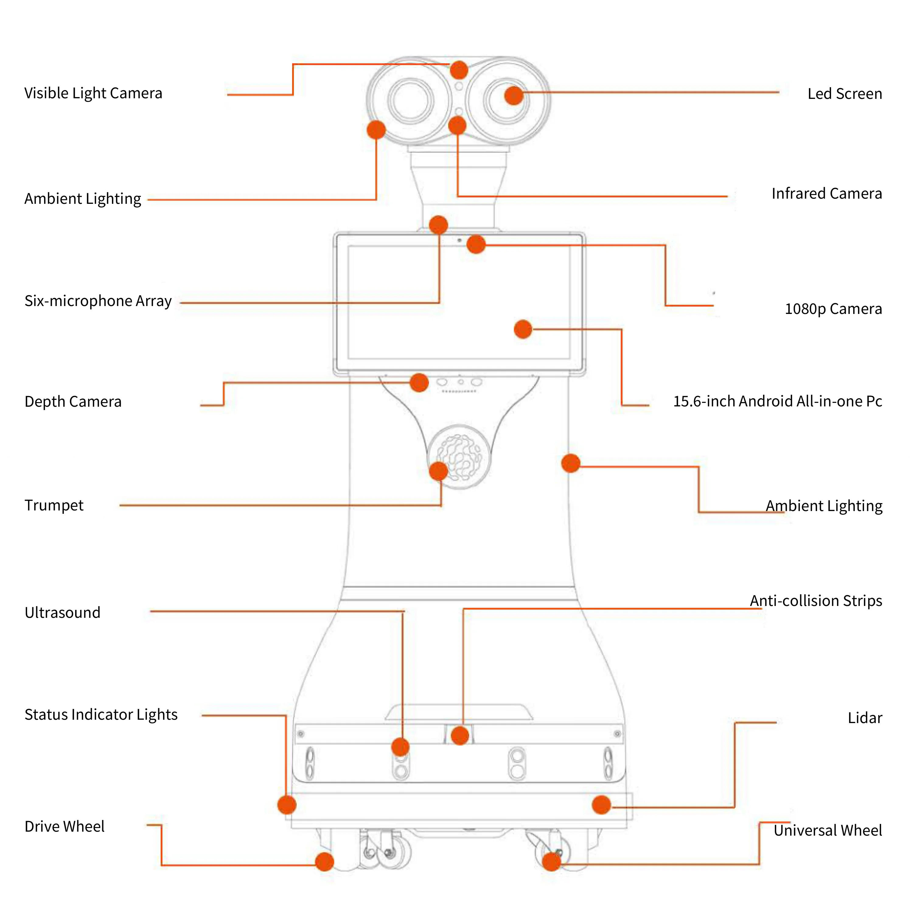 Autonomous Patrol Robot M2 With Face Recognition & Fire Detection For Exhibition Hall Mall