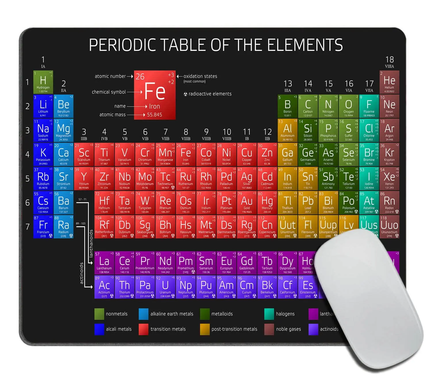 

Hot-Selling Periodic Table Of The Elements Mouse Pads Gaming Mousepad Mouse Mat Keyboard Mats Desk Pad Mousepads 18x22cm