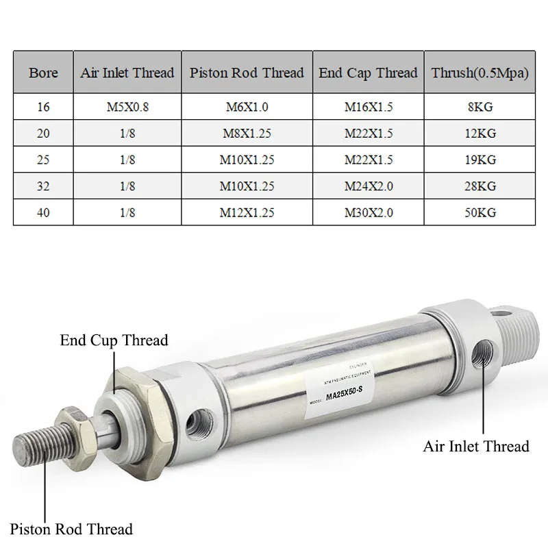 Pneumatyczne powietrze Cylinder ze stali nierdzewnej Mini podwójnego działania pojedynczy pręt 16/20/25/32/40 otwór 10 ~ 500mm skok MA32
