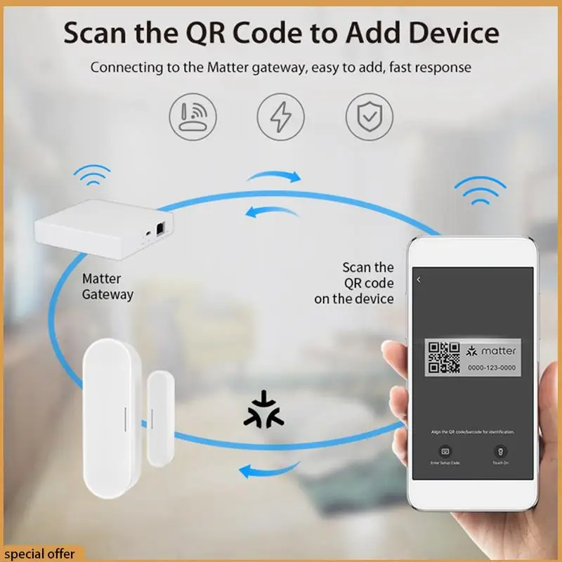 

A68Z Tuya Matter Thread Датчик двери, окна с питанием от USB, беспроводной детектор умного дома, работает с Homekit Alexa Google Home
