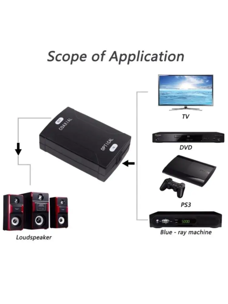 

652F Digital to Analog Converter with Coaxial Analog Inputs and Optical Outputs with Optical Cable