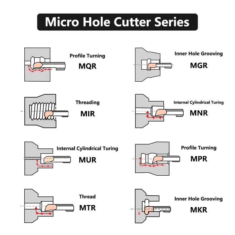 XCAN Full Range of Small Bore Boring Tools CNC Carbide Integral Internal Boring Cutter MPR MUR MKR MNR MQR MIR MFR MGR MTR