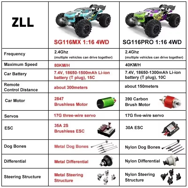 SG116/SG318 Max /PRO Rc 자동차 고속 1:16 원격 제어 장난감 오프로드 몬스터 2.4G 트럭 전문 드리프트 레이싱 카