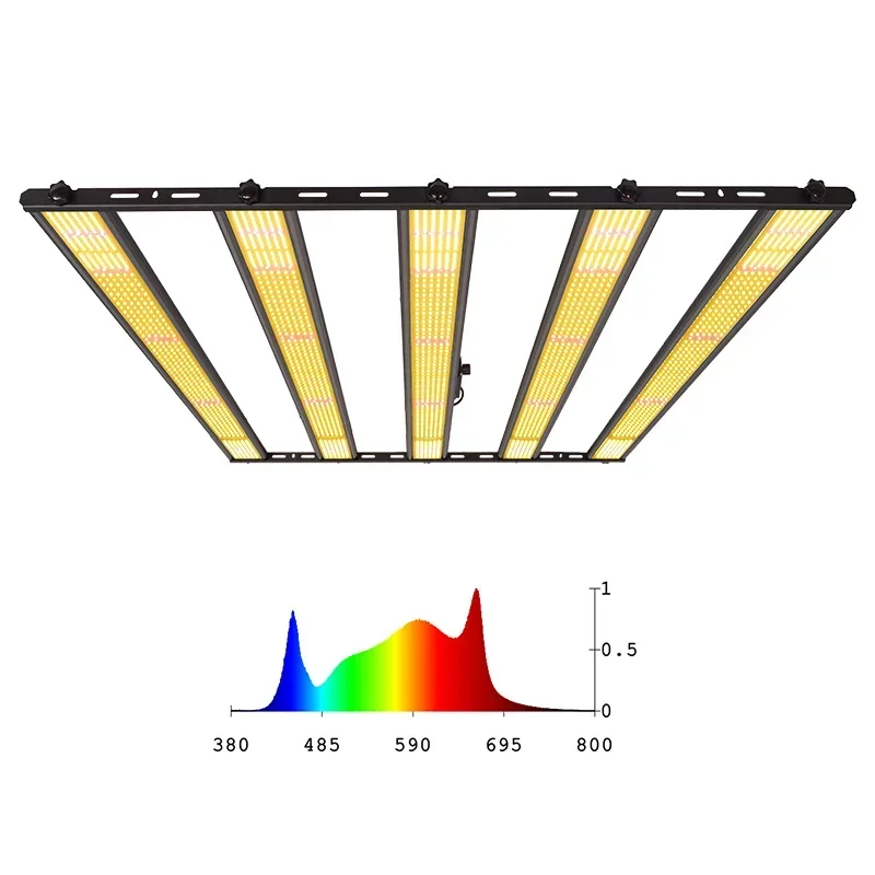 2026 Led Plant Lamp Full Spectrum Indoor Lighting High Power Plant Grow Light 1000W Plant Growing Light
