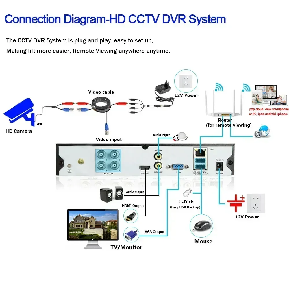 Kamera monitorująca AHD 5.0MP 8MP/4K AHD High Definition IP66 Metal Shell Outdoor 36pcs Array IR LED AHD CCTV Camera