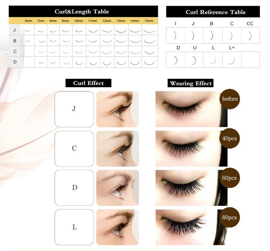 60ชิ้น/กล่องกลุ่มมือ Grafted ขนตา0.1มม.หนาขนตาธรรมชาติ C Curl ขนตาเดี่ยว Makeup Eyelash Extension