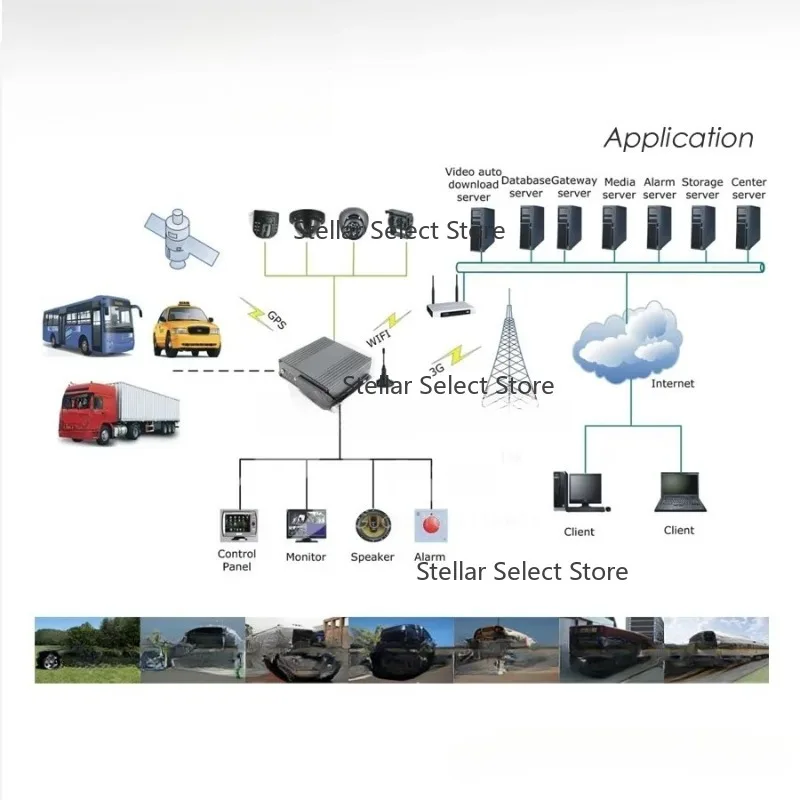 4 8Channel Bus Counter Mdvr Tracking Remote Engine Cut off Power Truck Dash Camera 3 4g Gps Wifi Mdvr School Bus Cctv Mobile Dvr