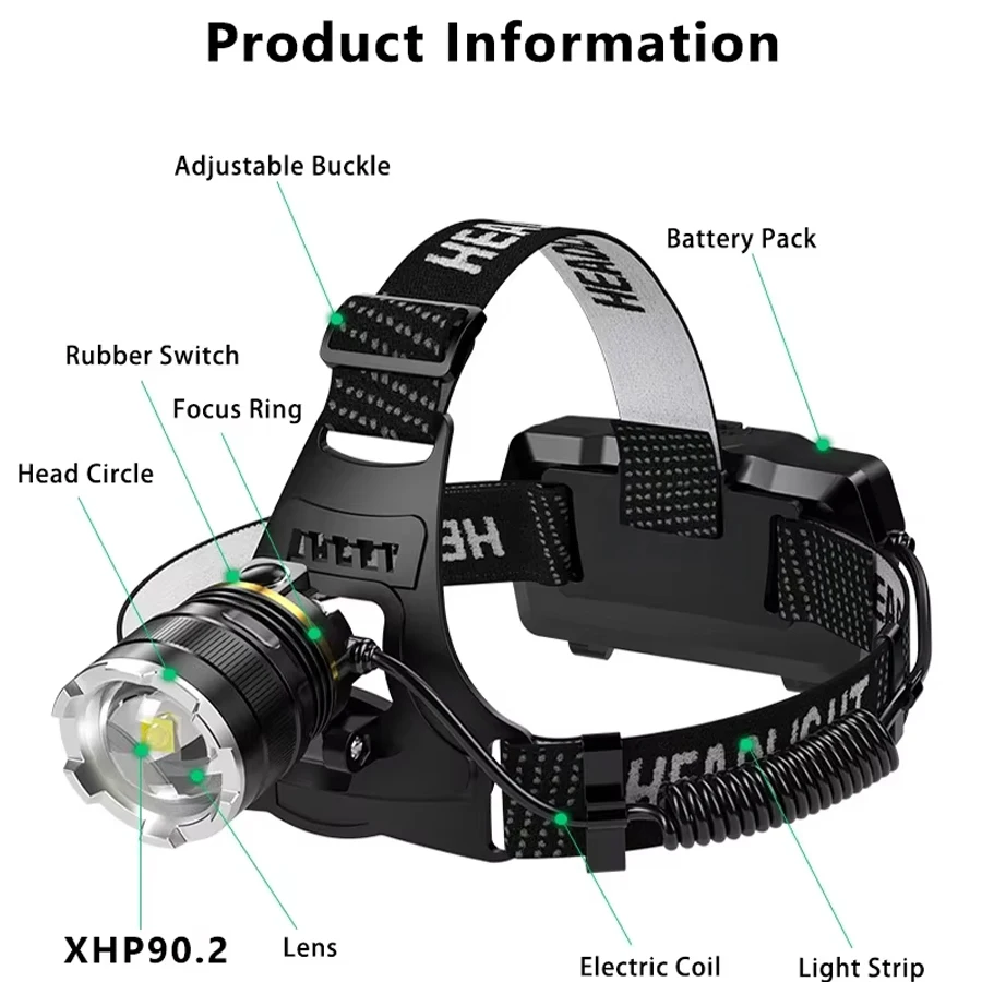 Powerful XHP70.2 XHP50.2 Led Headlamp Headlight Zoom Head Lamp Flashlight Torch 18650 battery USB Rechargeable Fishing Lantern