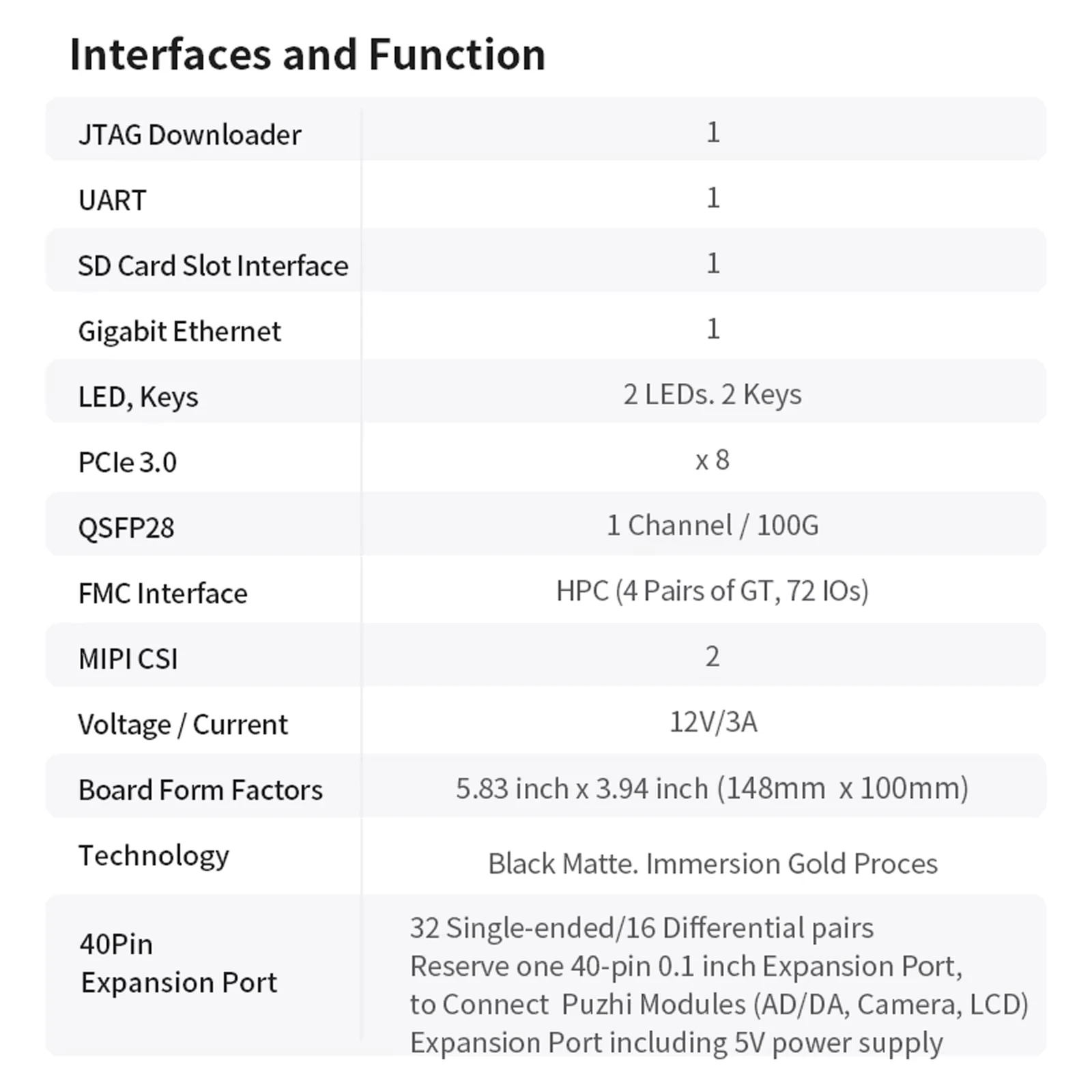 Puzhi KU3P KU5P FPGA Development Board Xilinx Kintex UltraScale+ XCKU3P XCKU5P Evaluation Kit FMC PCIE MIPI