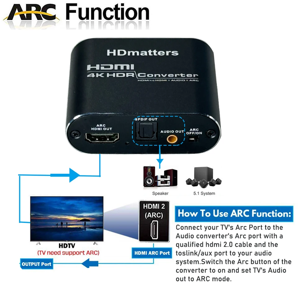 HDMI オーディオ エクストラクター 4K 60Hz HDMI 2.0 オーディオ