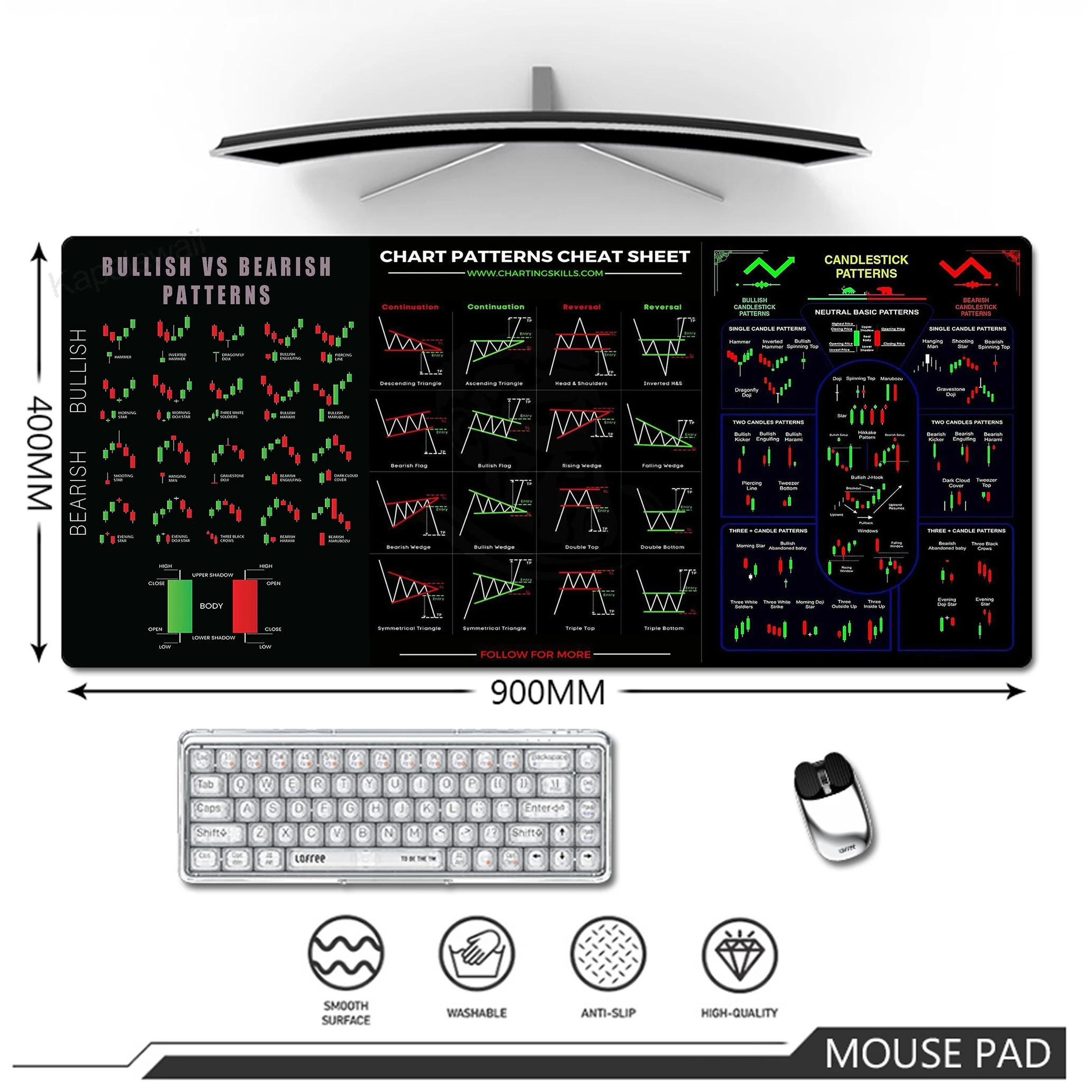 

Stock Market Chart Pattern Mouse Pad Pc Gamer Mousepad Gaming Speed Keyboard Pads Mouse Mat Office Desk Protector Mat 30x60cm