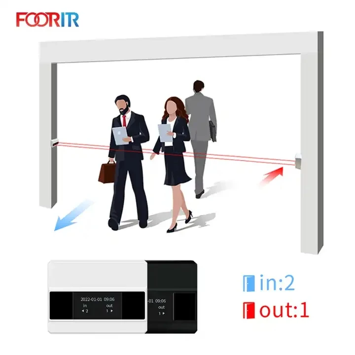 FOORIR cheap people counter visitor count sensor infrared people counters iot people counter