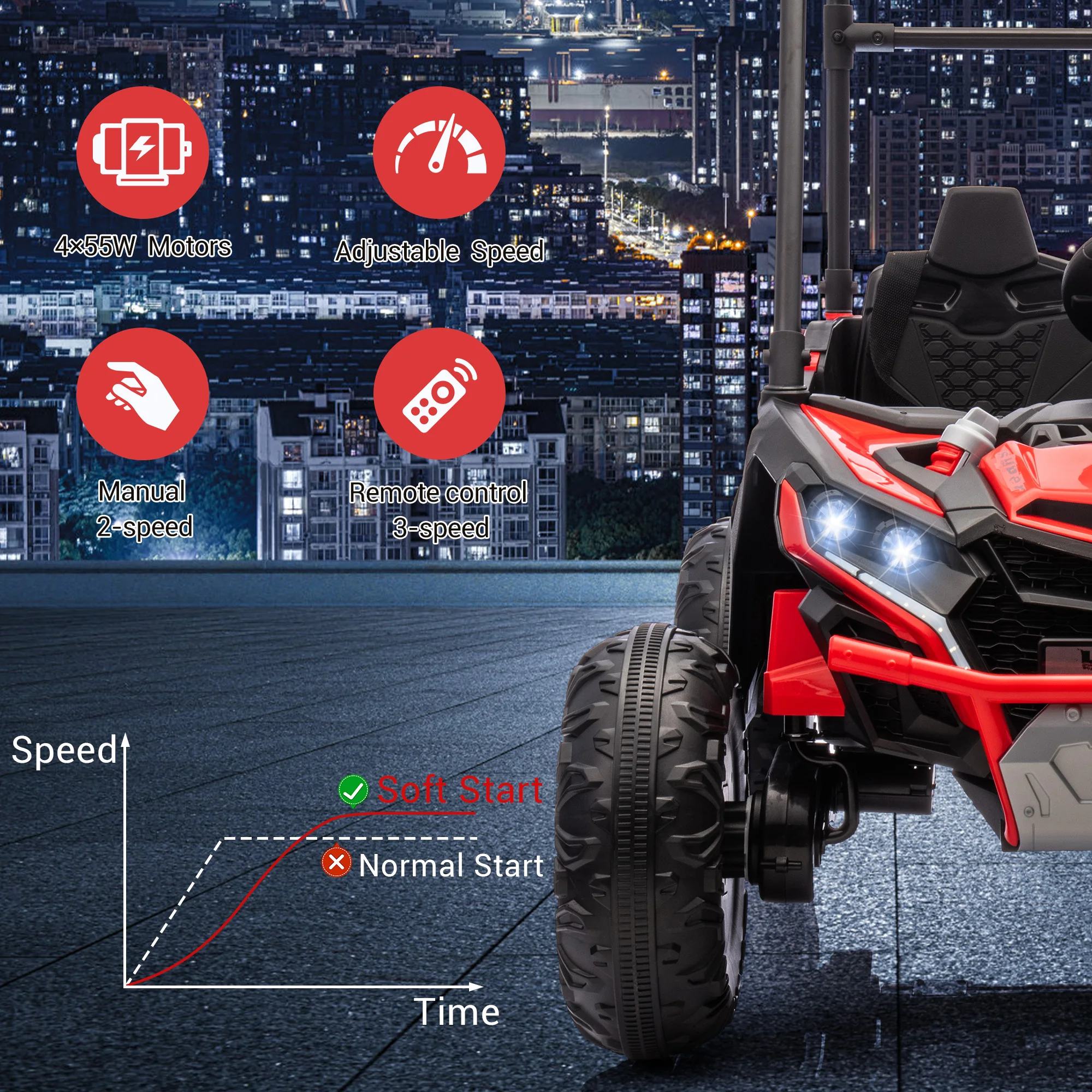 UTV électrique 24V pour enfant - Electric Utv 4 Seater avis et prix
