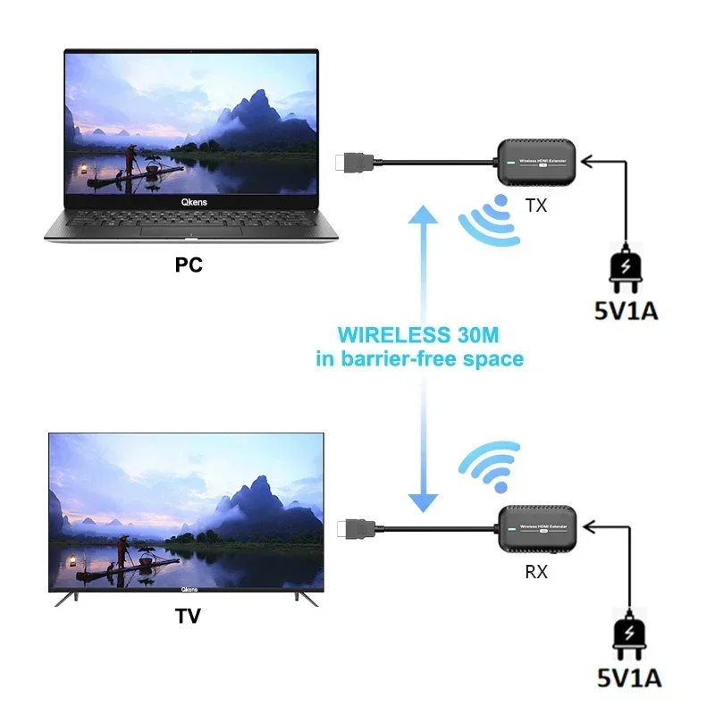 Wireless Transmitter Receiver Meeting Share Audio Video HDMI Extender TV Stick Display Adapter for Camera Laptop PC To Monitor