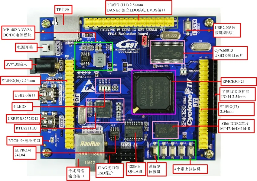 High Speed AD/DA V2.0 FPGA Controlled Virtual Instrument Development System DDR2 Version