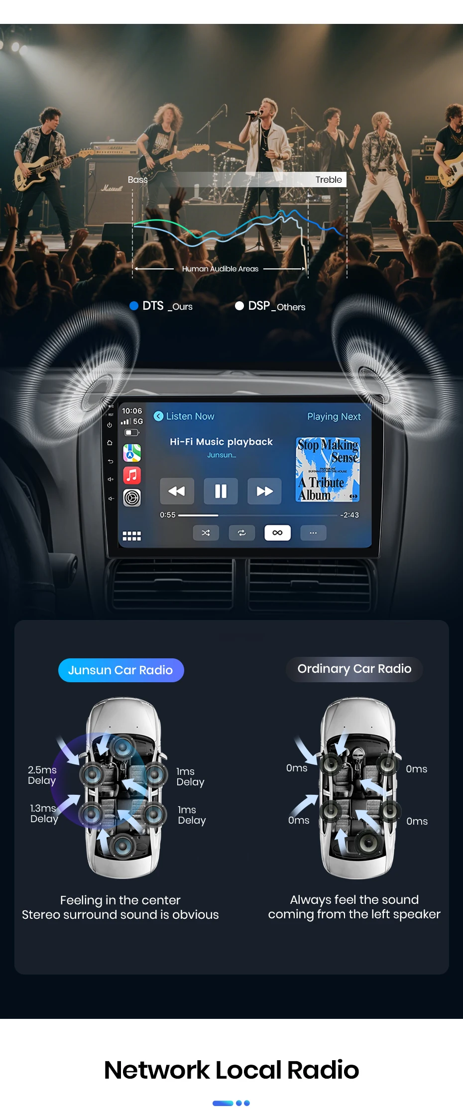 Junsun Autoradio für Fiat Doblo Opel Combo Tour 2010-2015 CarPlay Android Auto FM RDS DSP BT GPS Navi SWC HD IPS Touchscreen Plug & Play Multimedia-Player Freisprecheinrichtung Original-Autostil-Haupteinheit – Detail 10