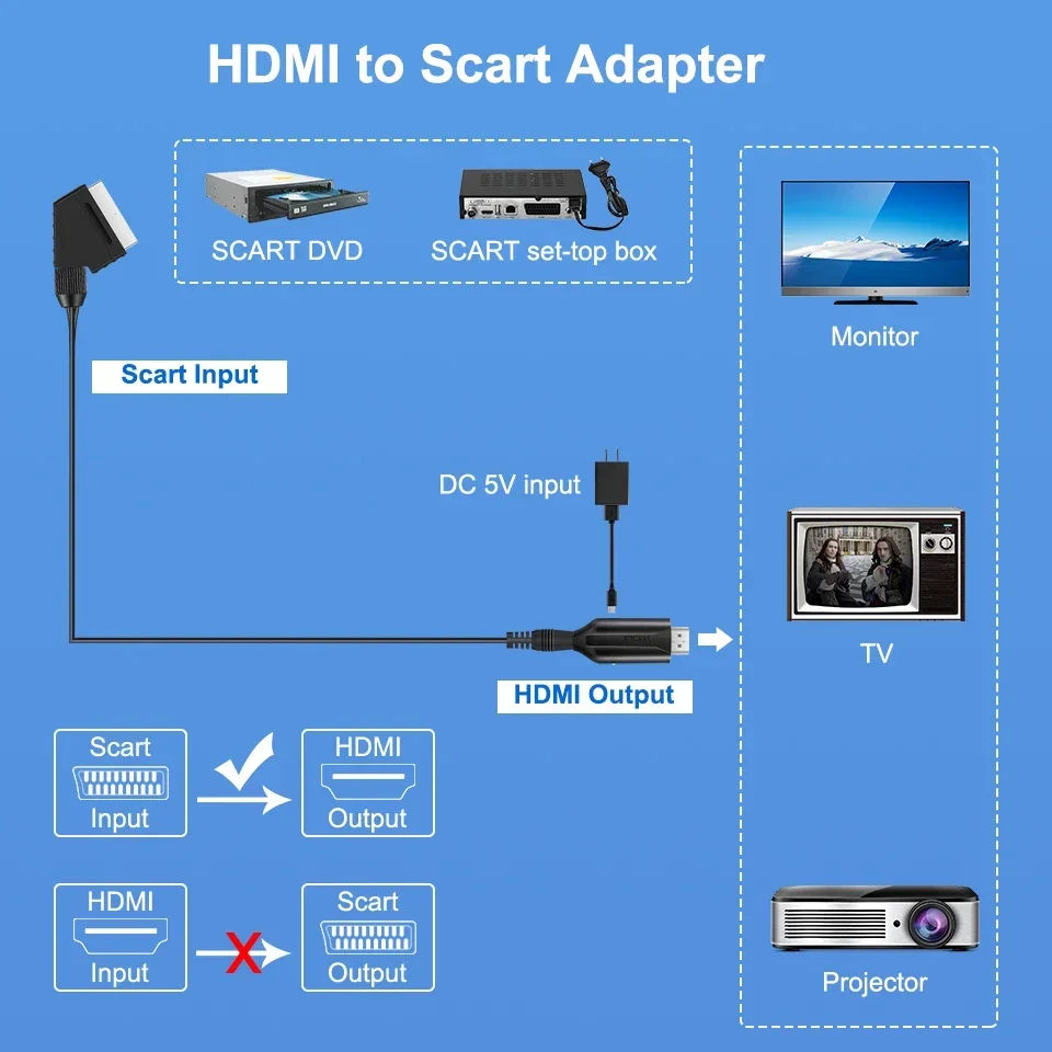 SCART to HDMI Converter with Cable, Wrugste Scart in HDMI Out HD 720P/1080P Switch Video Audio Converter Adapter for HDTV DVD