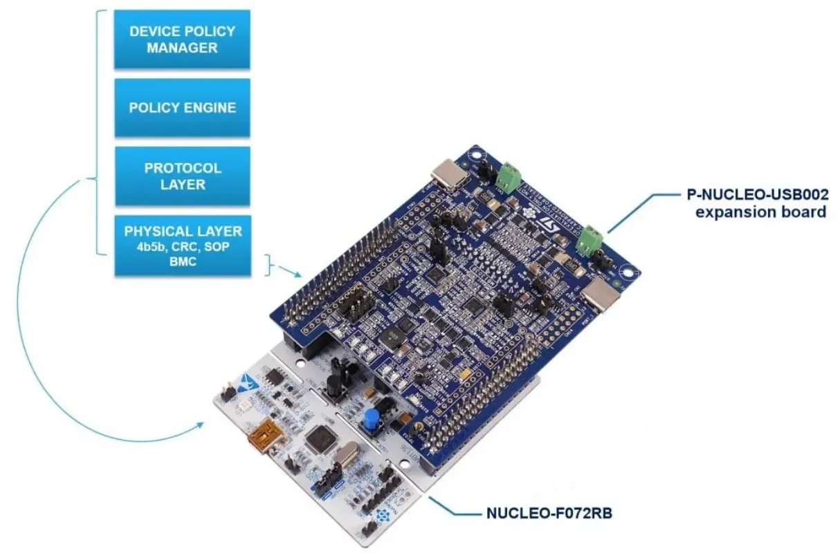 Original spot P-NUCLEO-USB002 development board Nucleo Pack with NUCLEO-F072RB