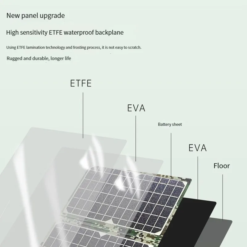 ETFE powerful 45W Solar panel 5v 12v phone charger PD 18W TypeC USB QC 3.0 For High capacity Power Bank fast charging emergency