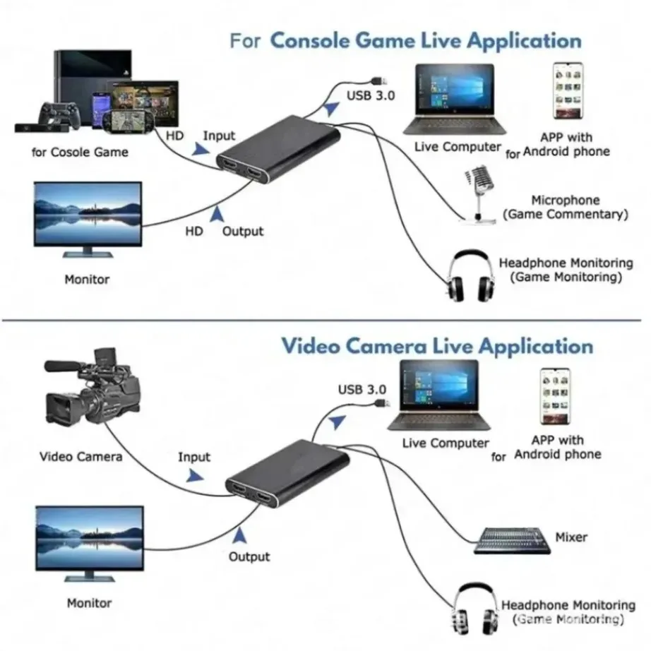 Thumbnail 3 - #82 Ranked Video Capture Cards Picks in 2026