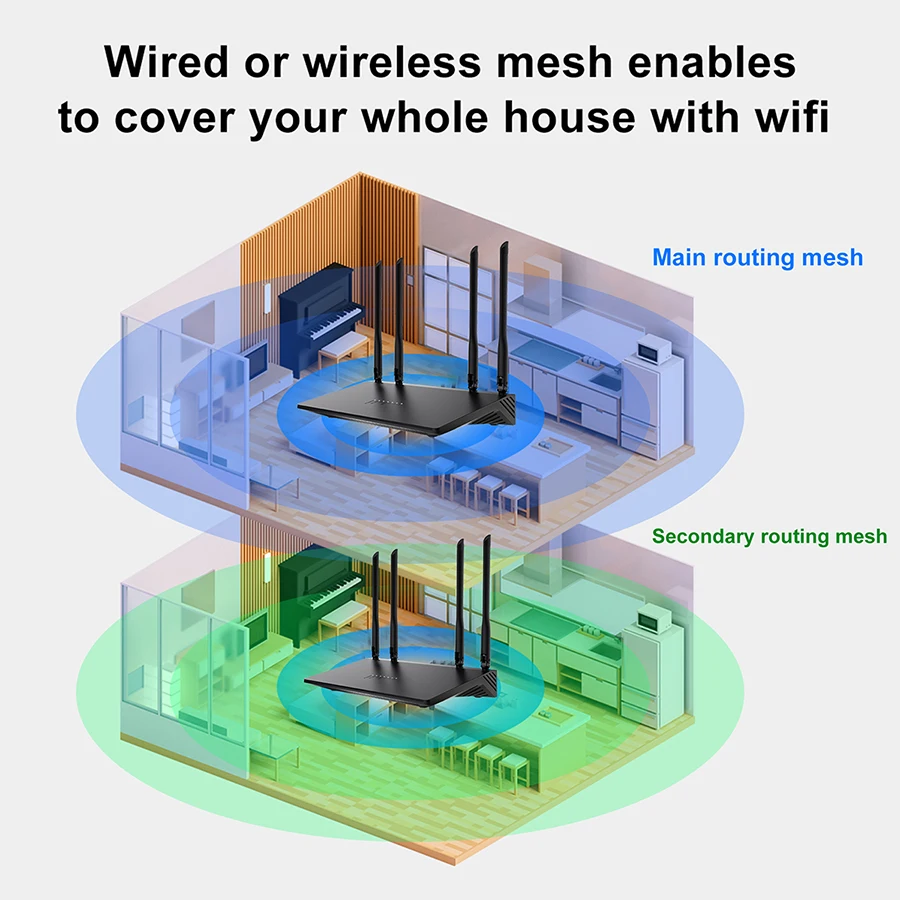 Zbtlink Wifi6 Router 3000Mbps 5Ghz 2.4Ghz Openwrt 128MB Flash 256MB RAM Gigabit LAN Wifi 6 Hotspot Access Point for 128 Device