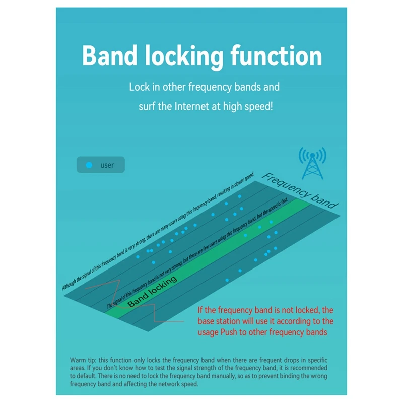 مكرر جهاز توجيه LTE بطاقة لاسلكية بيضاء ، مشاركة نقطة اتصال محمولة ، مكتب منزلي ، EU-Plug ، بطاقة Sim 4G ، ABS ، R102