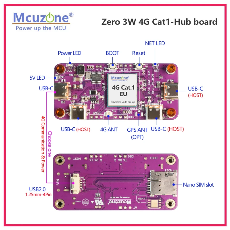 RA0_Cat1-Hub board,4G CAT1 Driver free, setup on Debian for ZERO 3W,3*USB2.0-C
