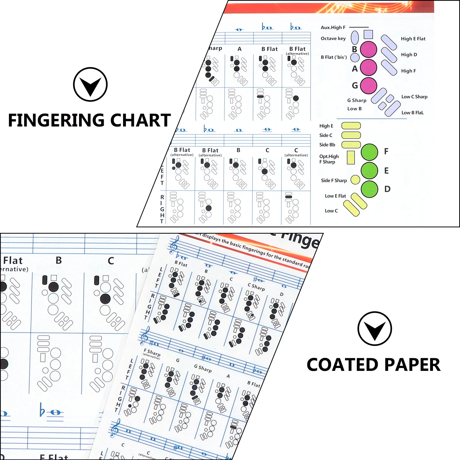 2Pcs Saxophone Chords Chart Coated Paper Music Poster Beginner Learning Guide Finger Diagram Reference Wall Practice Tool