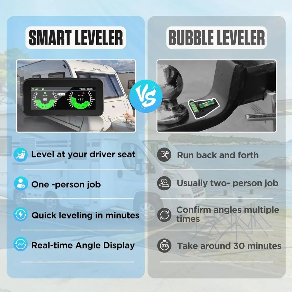 نظام تسوية Rv، يجب أن يكون لدى العربة لا يتطلب تطبيقًا وهاتفًا، أداة تسوية لاسلكية ذكية لملحقات مستوى مقطورة السفر