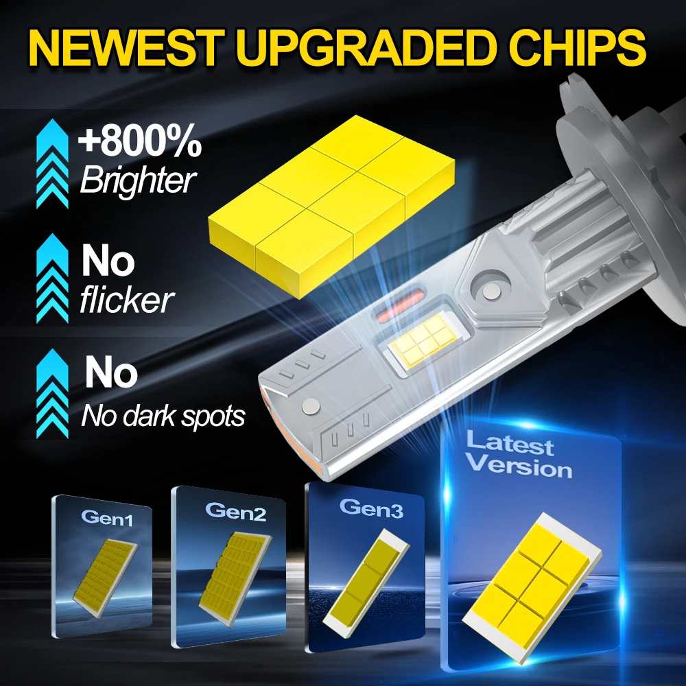 2/4Pcs LED Lamp 180W Car Light Fanless 6000K Headlight For Renault Duster 2013 2014 2015 2016 2017 2018 2019 2020