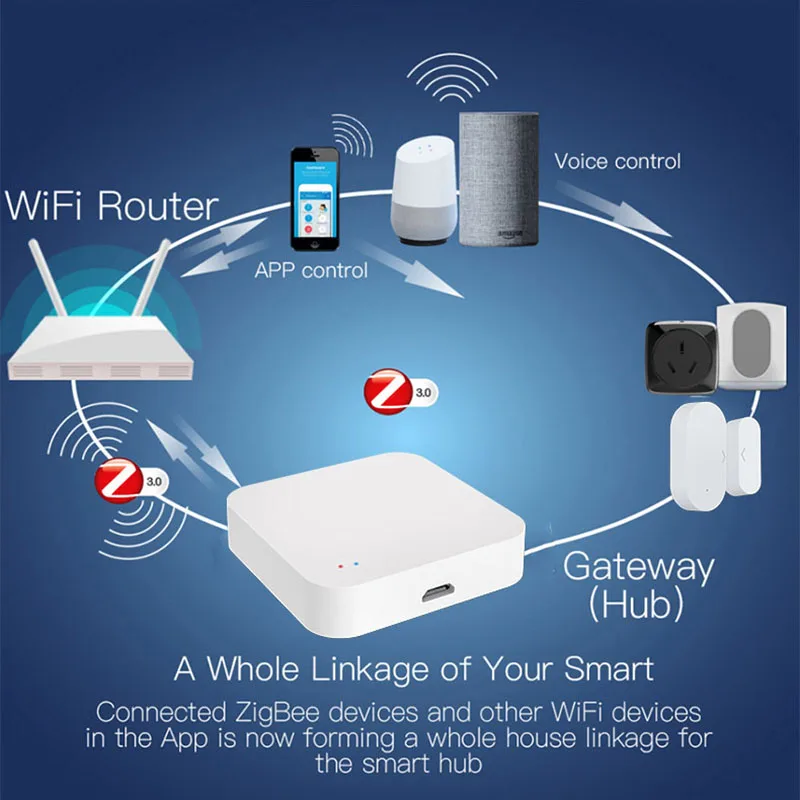 Tuya Zigbee 3.0 Gateway HUB Wireless Smart Home Bridge Smart Life Remote Control Zigbee Protocol Works With Alexa Google Home