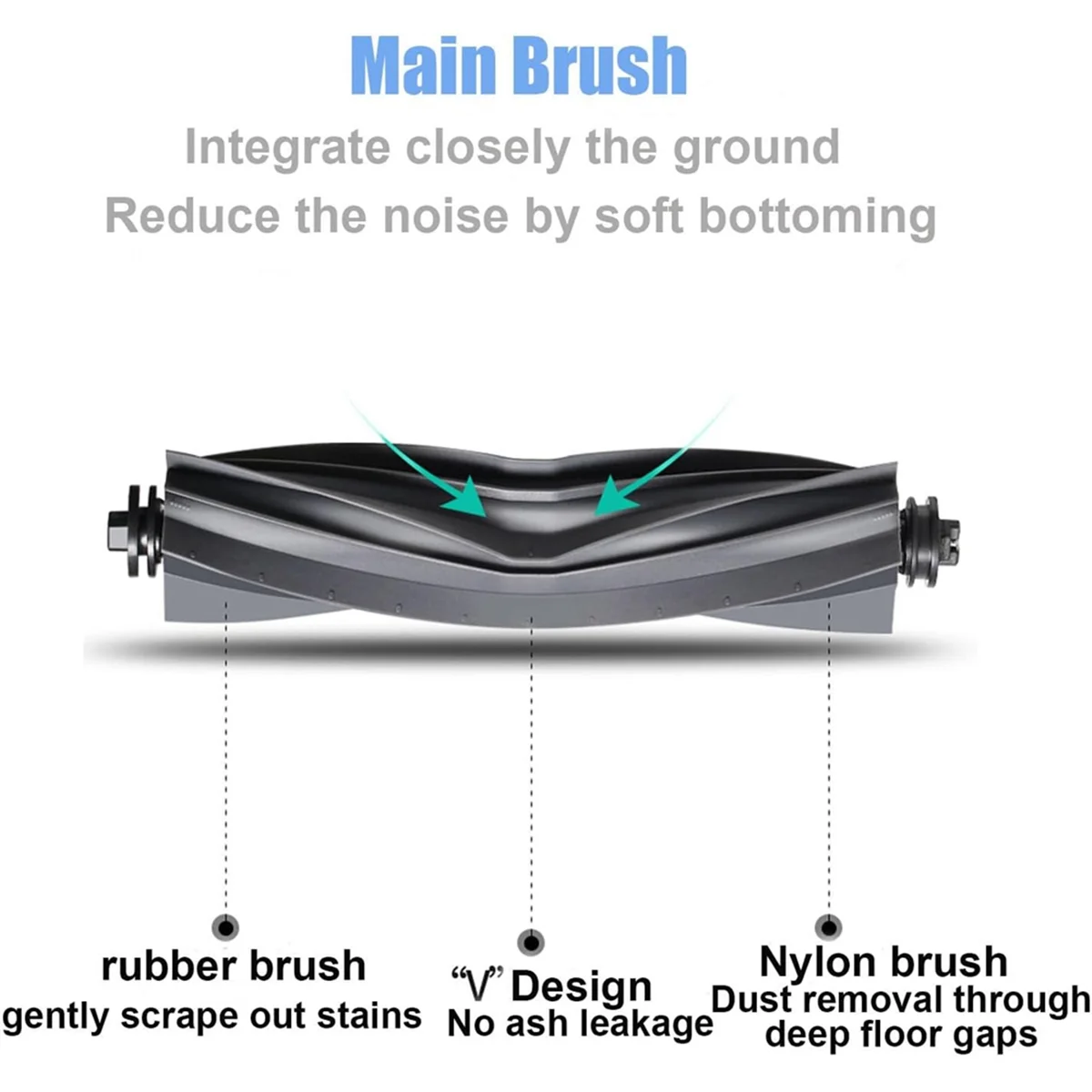 ل Dreame L20 الترا روبوت فراغ استبدال أجزاء فرشاة جانبية رئيسية مرشحات Hepa ممسحة الملابس أكياس الغبار الملحقات