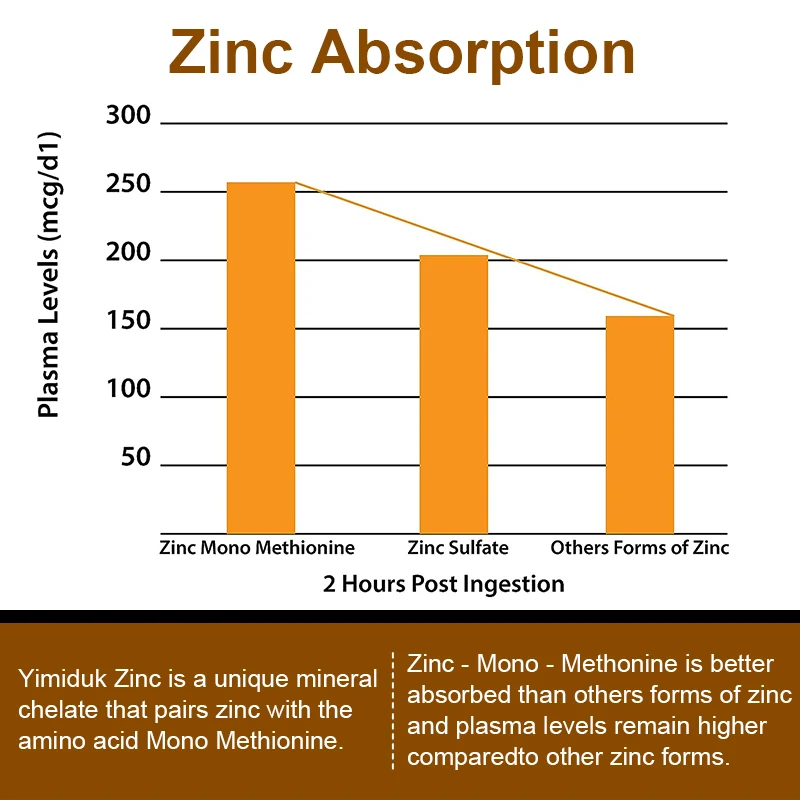 Zinc 50mg Supplement 120 Vegetarian Capsules, Zinc Highly Absorbable Supplements for Immune Support System